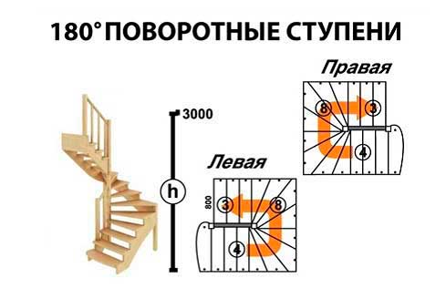 Лестницы 55 градусов