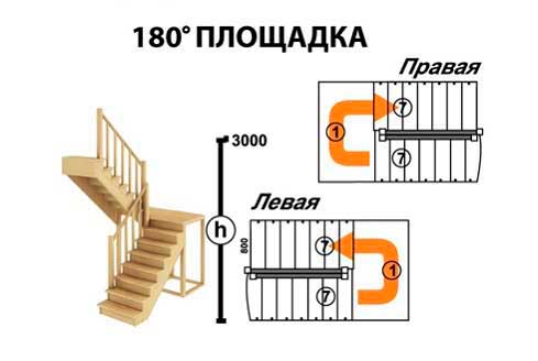 Забежная лестница «С поворотом на 90 градусов»