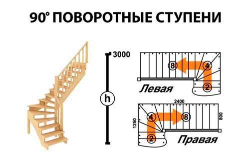 Деревянная лестница с поворотом на 90 и площадкой на второй этаж