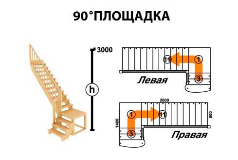 Г-образные лестницы с поворотом на 90 градусов